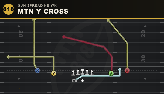 MTN Y CROSS from Gun Spread HB Wk