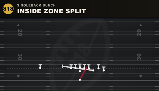 INSIDE ZONE SPLIT from Singleback Bunch