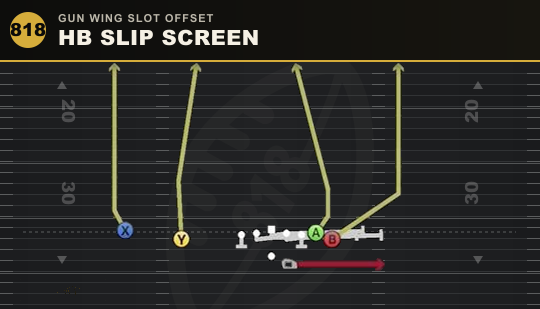 HB SLIP SCREEN from Gun Wing Slot Offset