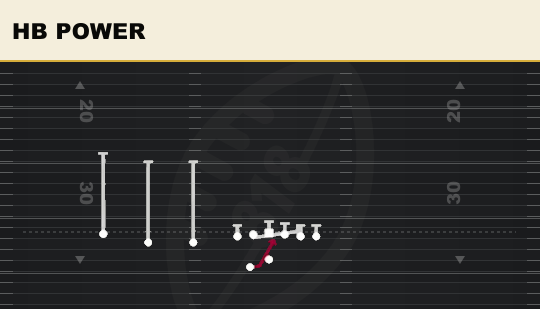 HB POWER from Trips TE Offset Wk