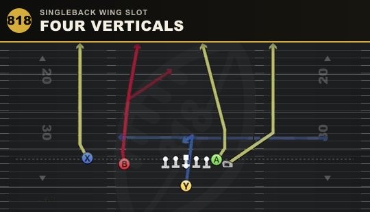 FOUR VERTICALS from Singleback Wing Slot