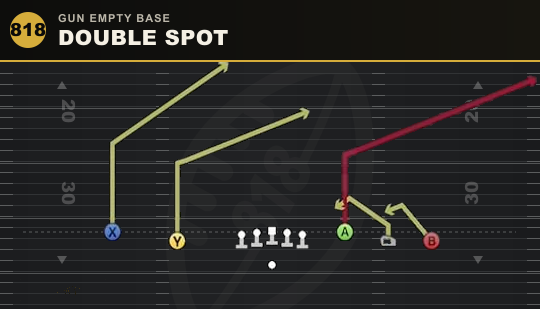 DOUBLE SPOT from Gun Empty Base