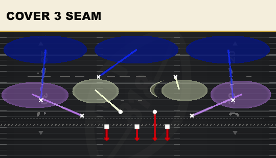 COVER 3 SEAM from 2-3 Odd