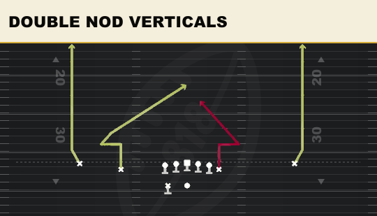 DOUBLE NOD VERTICALS from Normal Y Off Wk