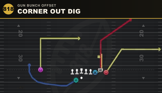 CORNER OUT DIG from Gun Bunch Offset