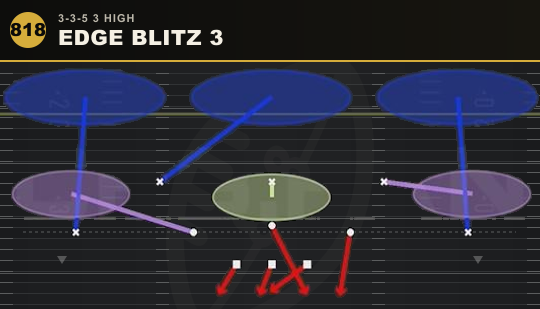 EDGE BLITZ 3 from 3-3-5 3 High