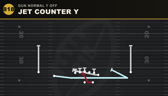 JET COUNTER Y from Gun Normal Y Off