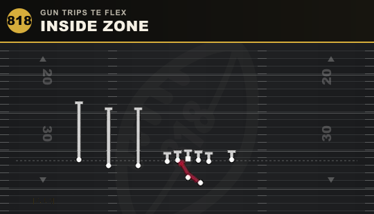 INSIDE ZONE from Gun Trips TE Flex