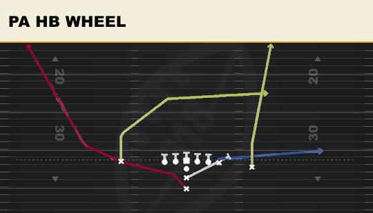 PA HB WHEEL from Close