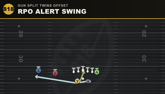 RPO ALERT SWING from Gun Split Twins Offset