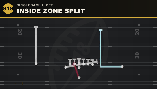 INSIDE ZONE SPLIT from Singleback U Off