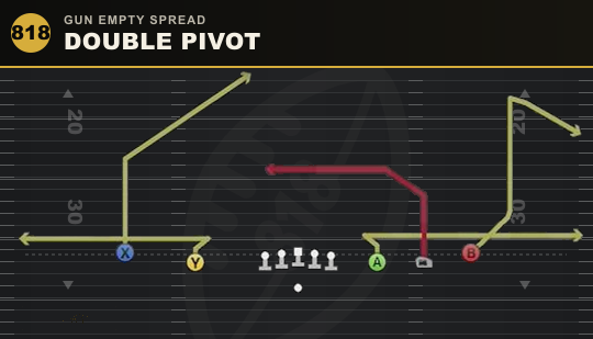 DOUBLE PIVOT from Gun Empty Spread