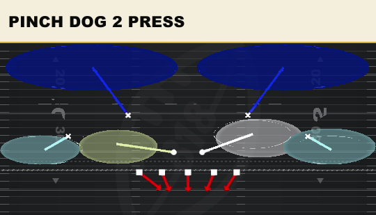 PINCH DOG 2 PRESS from 4-3 Odd Leo