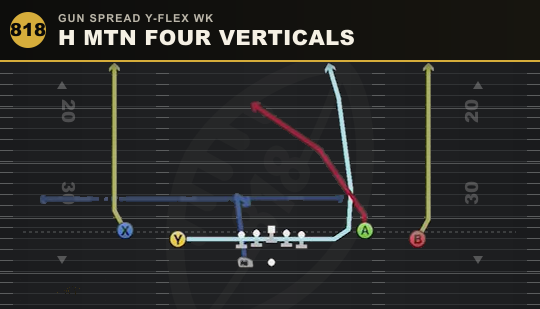 H MTN FOUR VERTICALS from Gun Spread Y-Flex Wk