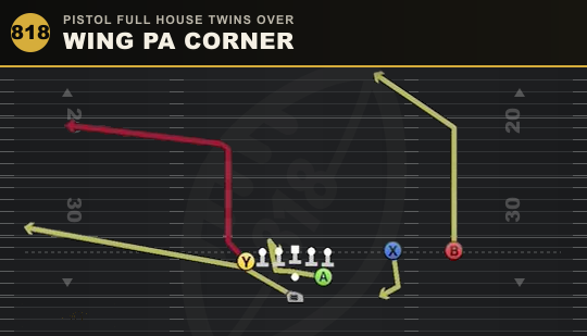 WING PA CORNER from Pistol Full House Twins Over