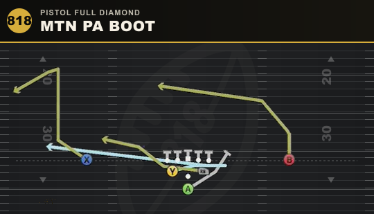 MTN PA BOOT from Pistol Full Diamond