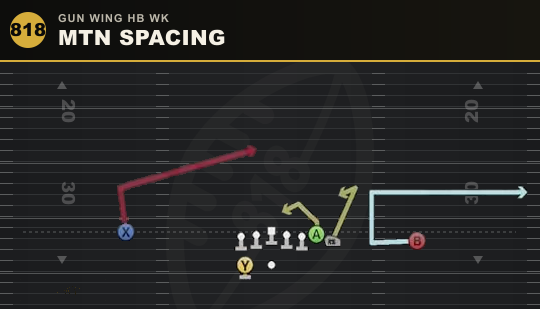 MTN SPACING from Gun Wing HB Wk
