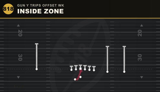 INSIDE ZONE from Gun Y Trips Offset Wk