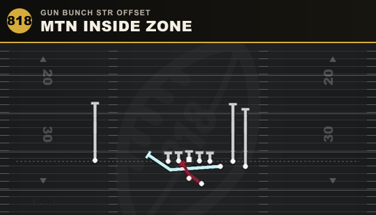 MTN INSIDE ZONE from Gun Bunch Str Offset