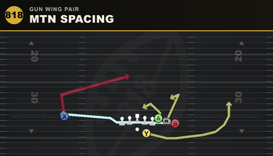 MTN SPACING from Gun Wing Pair