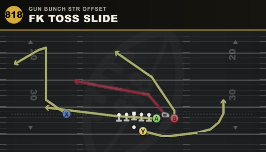 FK TOSS SLIDE from Gun Bunch Str Offset