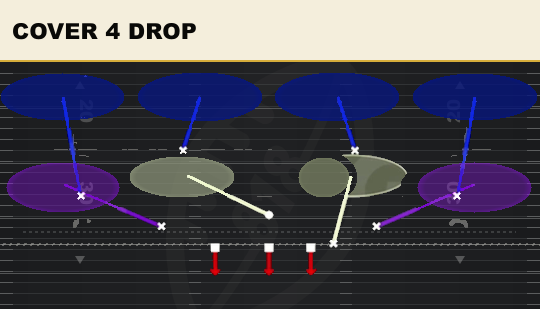 COVER 4 DROP from Normal