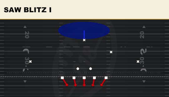SAW BLITZ I from 3-4 Tite