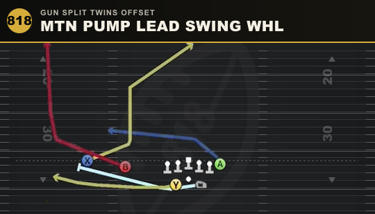 MTN PUMP LEAD SWING WHL from Gun Split Twins Offset