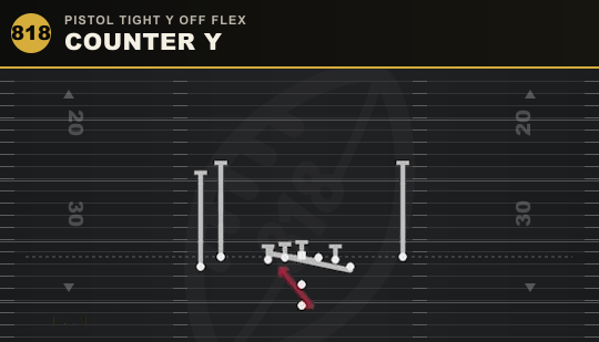 COUNTER Y from Pistol Tight Y Off Flex