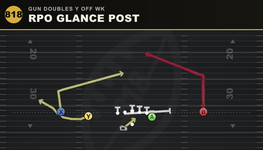 RPO GLANCE POST from Gun Doubles Y Off Wk