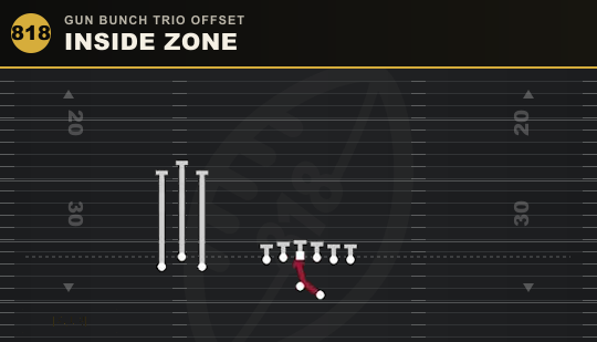 INSIDE ZONE from Gun Bunch Trio Offset