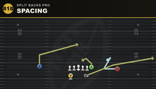 SPACING from Split Backs Pro
