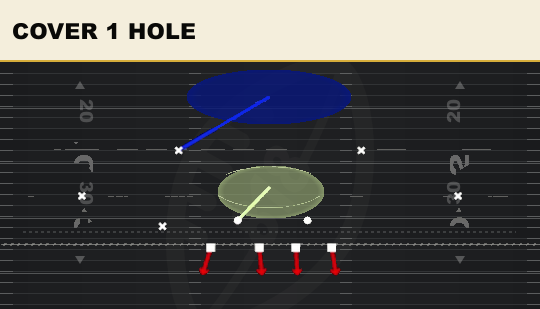 COVER 1 HOLE from 3-3 Over Jack