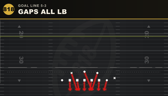 GAPS ALL LB from Goal Line 5-3