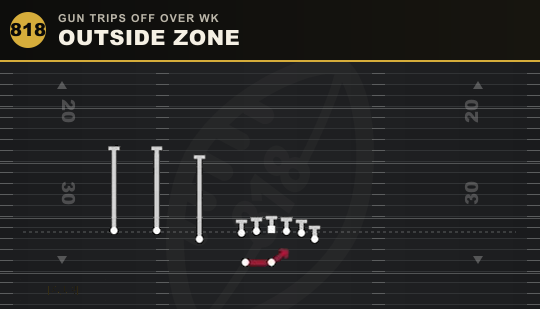 OUTSIDE ZONE from Gun Trips Off Over Wk