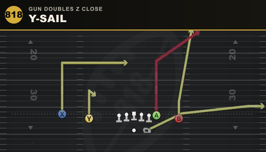 Y-SAIL from Gun Doubles Z Close