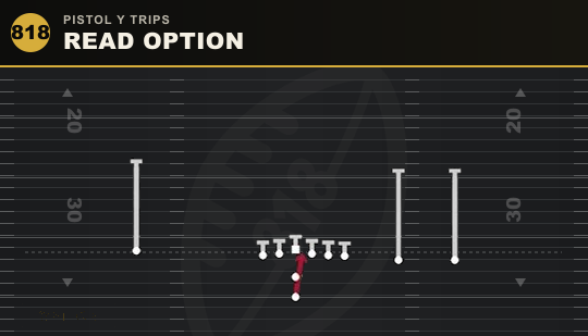 READ OPTION from Pistol Y Trips