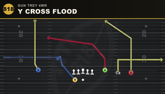 Y CROSS FLOOD from Gun Trey 4WR