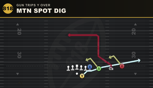 MTN SPOT DIG from Gun Trips Y Over
