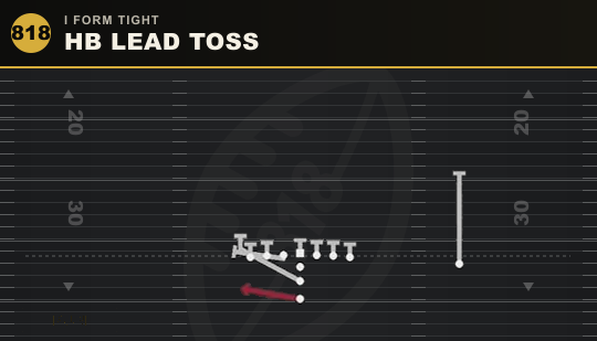 HB LEAD TOSS from I Form Tight