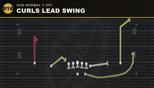 CURLS LEAD SWING from Gun Normal Y Off
