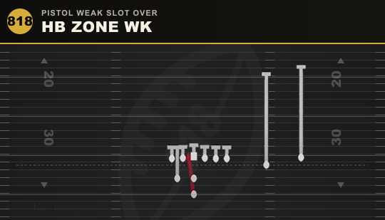 HB ZONE WK from Pistol Weak Slot Over