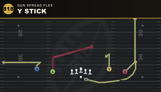 Y STICK from Gun Spread Flex