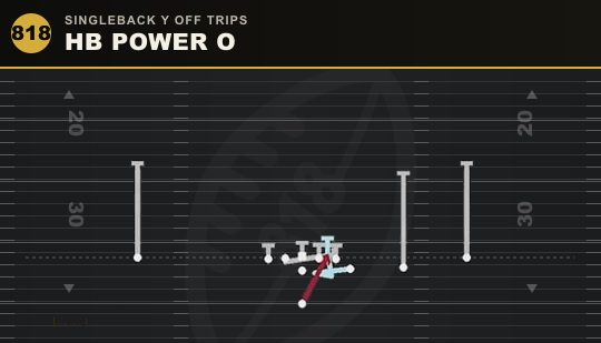 HB POWER O from Singleback Y Off Trips