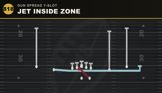 JET INSIDE ZONE from Gun Spread Y-Slot