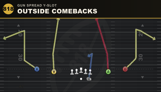 OUTSIDE COMEBACKS from Gun Spread Y-Slot