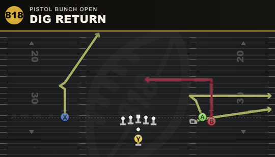 DIG RETURN from Pistol Bunch Open