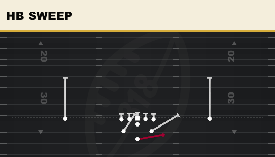 HB SWEEP from Normal Wide