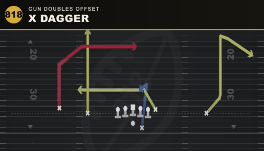 X DAGGER from Gun Doubles Offset