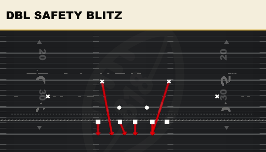 DBL SAFETY BLITZ from 3-4 Under